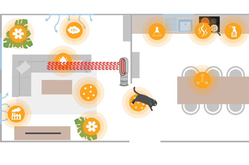 Ein Heizlüfter steht im Raum und die warme Luft wird einfach geradeaus geblasen